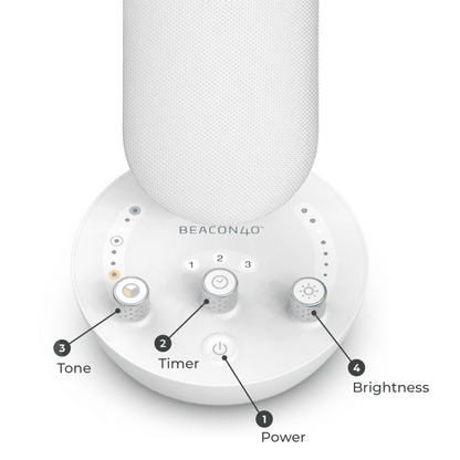 BEACON40® Surround